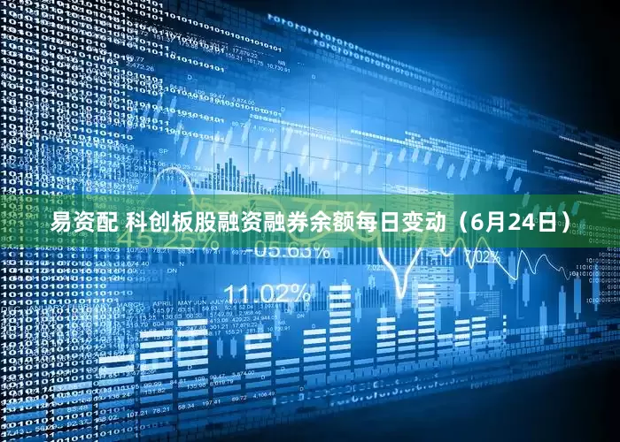 易资配 科创板股融资融券余额每日变动（6月24日）